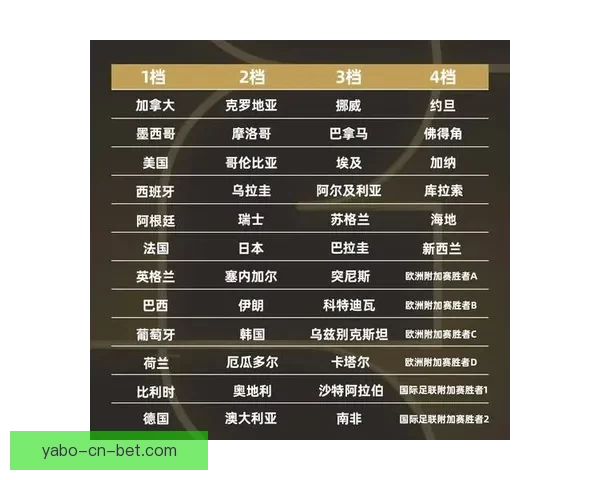 世界杯精彩对决竞猜比分策略与胜率提升全攻略